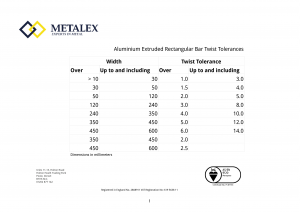 Aluminium Extruded Rectangular Bar Twist Tolerances